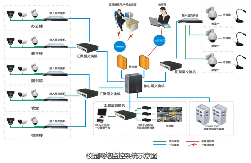 達(dá)州弱電工程